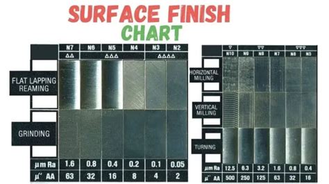 cnc machined surface finishes|types of machined surface finish.